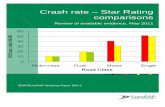 Crash rate - Star Rating Comparisons - EuroRAP · for RPS2.0 can be taken partly from a drive-through inspection and partly (or wholly) by retrospective assessment of the videos of