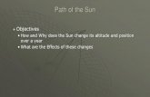 How and Why does the Sun change its altitude and position ... The Sun from Different Latitudes â€¢ Tropic
