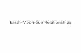 Earth Moon Sun Relationships click here for 9/page brownk/ES106/ES106.2011.0426.EarthMoonSun... Tropic