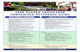 2006 ALASKA CRUISETOUR COMPARISON REFERENCE GUIDE...COMPARISON REFERENCE GUIDE ... • Optional tour selections handled by train and hotel staffs • Mass movements as hundreds of