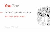 YouGov Capital Markets Day · Media Mentions: YouGov vs Competitors (UK) 733 12,870 8,191 6,853 5,206 4,991 4,549 4,475 4,158 3,980 3,784 3,599 3,068 2,919 2,725 2,564 2,133 943 775