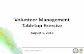 Volunteer Management Tabletop Exercise Management... · Time-based Objectives •E to E+72 hours –Operational Priorities •Establish a system capable of coordinating affiliated