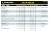 Black Bear Diner - Breakfast Nutrition OCT 2018 · Hungry Bear Breakfast ... add Country Red Potatoes 330 121 14 5 0 0 3160 51 1 2 1 or add Strip-Cut Hash Browns 380 120 14 5 0 0