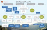 ORGANIZATIONAL CHART - Colorado · 2019-10-16 · craft social media contractor katie payer tourism industry general assembly director of ... strategy & media mmgy. colorado tourism