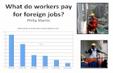 What do workers pay for foreign jobs? · 2016-12-09 · •Losers: recruiters & others in migration infrastructure. Many recruiters closely linked to govt officials (corruption) Worker-paid