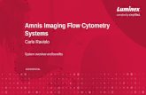Amnis Imaging Flow Cytometry Systems · GFP AF555 PI PerCp5 PE-750 MarBlu AF568 Cy5 YFP DS-Red 7AAD PE-647 SSC Hoechest AF610 APC Syto PE-610 PE-Cy5 APC-Cy5.5 SpecGrn PE-680 Camera