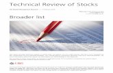 Technical Review of Stocks · Technical Review of Stocks CIO Wealth Management Research –– 17 February 2016 Peter Lee, Chief Technical Analyst peter.lee@ubs.com +1-212-713-8888,