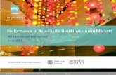 Performance of Asia Pacific Hotel Investment Markets · • As at December 2012, annual total return was 11.1% comprised of a 6.7% income return and 4.1% capital return. 11.1% - 15%