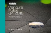 Venture Pulse Q4 2018 - KPMG...―Dramatic rise in median deal sizes — at all stages ―Corporate participation rate peaks just shy of 25 percent during Q4 ―YoY deal volume slides