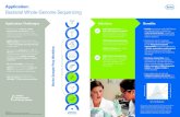 Bacterial Whole-Genome Sequencing Infographic â€¢ De novo assembly from short-read sequencing technologies