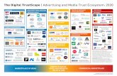 The Digital TrustScape | Advertising and Media …...STATE AND INDUSTRY POLICY & LAW COMMERCIAL MARKETPLACE Ad Media Leaders AI/Tech Ethics Generalists DR. AUGUSTINE FOU Bid/r Emerging