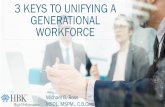 3 KEYS TO UNIFYING A GENERATIONAL WORKFORCE · 2020-06-26 · GENERATIONAL WORKFORCE. What we’re covering today. Snapshot of a 5 Generation Workforce. 3 Keys to Unifying a Generational