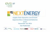 Supply Chain Dynamics and Growth Opportunities in …Source: Sion Power Corporation, Janim.net, LG Chem, ecvv.com, and A123. Organized by Hosted by In collaboration with Supported