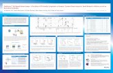 PathHunter™ Cell-Based Kinase Assays: A Portfolio of HTS ... · In this presentation we have demonstrated the application of the PathHunter cell-based kinase assays to screen and