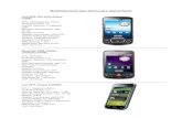 Modellübersicht über Samsung’s Galaxy Reihe...Mai 2011: Galaxy S2 (i9100): CPU: 1,2 GHz Dual-Core Android-Version: 2.3 Interner Speicher: 16 GB MicroSD-Speicherplatz: Max. 32 GB