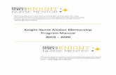 Knight Nurse Alumni Mentorship Program Manual – 20 · Also or alternatively, consider implementing the GROW (Goal, current Reality, Obstacles, Way forward) model for mentorship