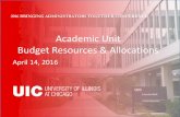 Academic Unit Budget Resources & Allocations · Workshop Objectives • Overview of the UIC Responsibility Center Management Budget Model • Collaborative discussion on academic