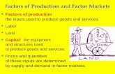 Factors of Production and Factor Marketsrushsocialstudies.weebly.com/uploads/2/3/4/8/23482486/factor_markets.pdfTHE MARKETS FOR THE FACTORS OF PRODUCTION 19 The Connection Between