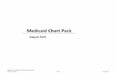 Medicaid Chart Pack - DHHS homedhhs.nv.gov/uploadedFiles/dhhsnvgov/content/Programs/Office_of... · Office of Analytics 3 of 30 8/22/2019. Department of Health and Human Services