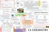C1 CHEMISTRY · 2018-10-07 · C1 CHEMISTRY Metals which are un-reactive are found in their NATIVE STATE e.g. GOLD More reactive metals are found as ... New polymers are designed
