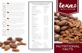 Nutrient Composition of One Ounce of Pecan Halves DID YOU ... · Pecans contain over 19 vitamins and minerals, including vitamin A, vitamin E, folic acid, calcium, zinc, magnesium