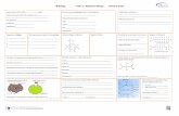IB Biology Topic 2 Molecular Biology Revision Sheet · 2019-12-05 · IB Biology Topic 2 – Molecular Biology Revision Sheet © David Faure, InThinking Condensation reactions are