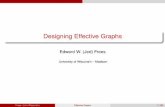 Designing Effective Graphs - media.wsb.wisc.edu...Outline 1 Principles of Reading and Writing Graphs 2 Graphic Design Choices Make a Difference 3 Design Guidelines 4 Empirical Foundations