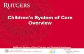 Children’s System of Care...SOC Overview 11 Application for DD Determinatio n Dispatch Mobile Response Needs Review Caller’s File ... SOC Overview ER E MRSS IIC Clinicians CMO,