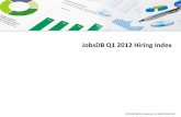JobsDB Q1 2012 Hiring Index...JobsDB Q1 2012 Hiring Index COPYRIGHT@2012, JobsDB HK. ALL RIGHTS RESERVED 4 1. HR general planning 1.1 Hiring plan in the coming three months Among the