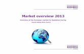 Market overview 2013 - RadTech · Global Print Market, $ billion, constant (2010) prices & exchange rates 2006 2008 2009 2010 % change, 2009-10 2011 % change, 2010-11 2016 CAGR (%),