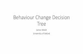 Behaviour Change Decision Tree - Traffic...Social comparison bias Decoy effect Reactance • Reverse psychology • System justification Backfire effect Endowment effect . Processing