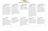 Essential Activity HISTORY · Achieve 3000 Article “Teen Takes Her Place in History” and complete the reading connections by summarizing each paragraph. Extension HISTORY Journal: