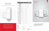 ERV/HRV BRILLIANT · 2020-06-12 · Fits your business to a T. T SERIES COMPARISON CHART Thermostat Thermostat name Program options Power method Display size Stages Dual fuel Ventilation