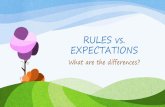 RULES vs. EXPECTATIONS - WVPBISwvpbis.org/wvecpbis/wp-content/uploads/sites/3/...Classroom Rules • Rules = Things that are set that tell kids what to do/what not to do. They may