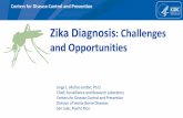 Zika Diagnosis: Challenges and Opportunities · Dengue vs Zika ratios increase specificity of IgM tests without reducing sensitivity: –E.g. InBios Zika Detect test (Granger et al.