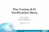 The Cortex-A15 Verification Story...Test Content ! Bare-metal ! OS-based apps, stress tests 19 400 Series System Validation Platform Example Coherency Virtualization External Memory