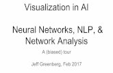 Visualization in AI · tSNE - Multi-dimensional Data Visualization tool t-Stochastic Neighbour Embedding, or t-SNE Visualizing data similarity of high-dimensional data by maintaining