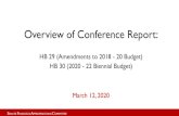 Overview of Conference Report - Virginiasfc.virginia.gov/pdf/committee_meeting_presentations/2020...•Conference Report: Introduced budget plus Conference Report amendments result