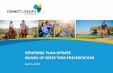 STRATEGIC PLAN UPDATE BOARD OF DIRECTORS ...Strategic Plan Update • Annual planning and goal setting cycle • Validate Strategic Plan goals, objectives and success measures •