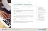 PERFORMANCE DASHBOARD...Instagram, Snapchat, LinkedIn, Pinterest and Twitter. Breakout Charts: Discover performance insights and trends based on breakouts by publisher, objective,