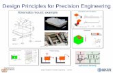Design Principles for Precision Engineering Principles for Precision Engin… · Design Principles for Precision Engineering - overview Mechatronics Academy In the past, many trainings