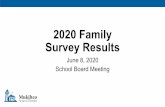 2020 Family Survey Results · 2020-06-10 · Survey results • 1,925 parents and guardians responded • Participants representative of district’s diversity • Some participation