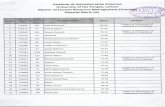 University of the Punjabpu.edu.pk/document/merit/5GML-MHRM-Evening-2019.pdf · Muhammad Zeeshan Siddiqui Arslan Irshad Zulfiqar Ali Hafiza Farrah Shaheen Madiha Muhammad Akram Muhammad