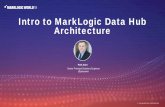 Intro to MarkLogic Data Hub Architecture · 13 June 2019© MARKLOGIC CORPORATION Pete Aven. Senior Principal Solutions Engineer. @peteaven. Intro to MarkLogic Data Hub Architecture