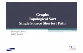 Graphs Topological Sort Single Source Shortest Path · 2016-02-08 · Topological Sort •For a directed acyclic graph G = (V,E), a topological sort is a linear ordering of all vertices