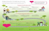 Caregiving Journey Infographic-v5...Caregiving Journey Infographic-v5 Created Date: 1/27/2020 2:01:14 PM ...