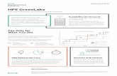 HPE GreenLake infographic...Title HPE GreenLake infographic Author mary.zabrowski@hpe.com Subject HPE GreenLake gives you a public cloud experience with the benefits of on-premises