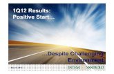 MIL-BVA327-15052012-90141/LR 1Q12 Results: Positive Start…...MIL-BVA327-15052012-90141/LR 1 1Q12 Results: Positive Start Despite Challenging Environment Strong and improved capital