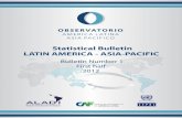 Statistical Bulletin LATIN AMERICA - ASIA-PACIFIC - ALADIaladi.org/boletinObservatorio/BoletinISemestreALADI-CAF-CEPAL_Ing… · observatory statistical bulletin laia-caf-eclac 1