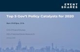 Top 5 Gov’t Policy Catalysts for 2020...• 2019 growth resumed with the potential for increased revenues as prior year appropriations being distributed • Defense is a potential
